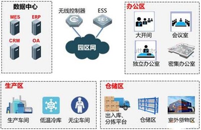 无线工厂的“小秘密”与“大作为”