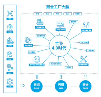 邬贺铨院士:5G提升大数据应用价值