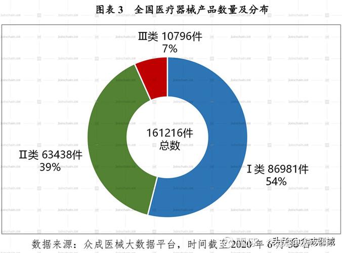 国内首个医疗器械大数据服务产品