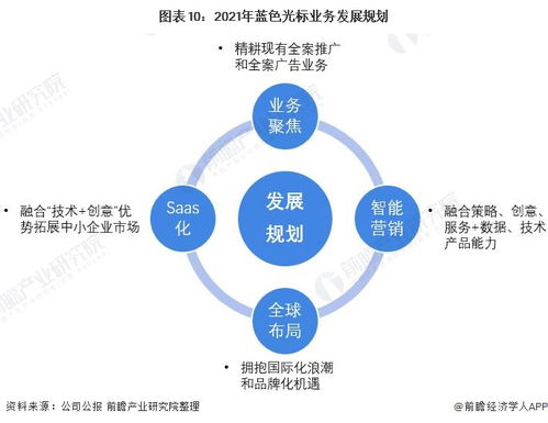 干货 2021年中国公共关系服务行业龙头企业分析 蓝色光标 公司业务营收上涨但毛利率却连续下降