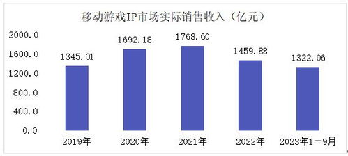 海外多家知名公司曝大裁员,手游 白荆回廊 上线 陀螺出海周报